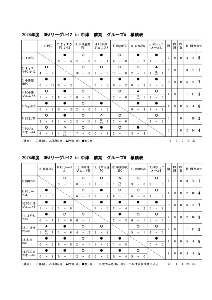 OFAリーグU-12　24.05.27　戦績表のサムネイル
